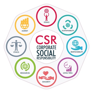 Social & Environmental Activities